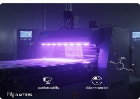 Dispersants for UV-curable offset inks